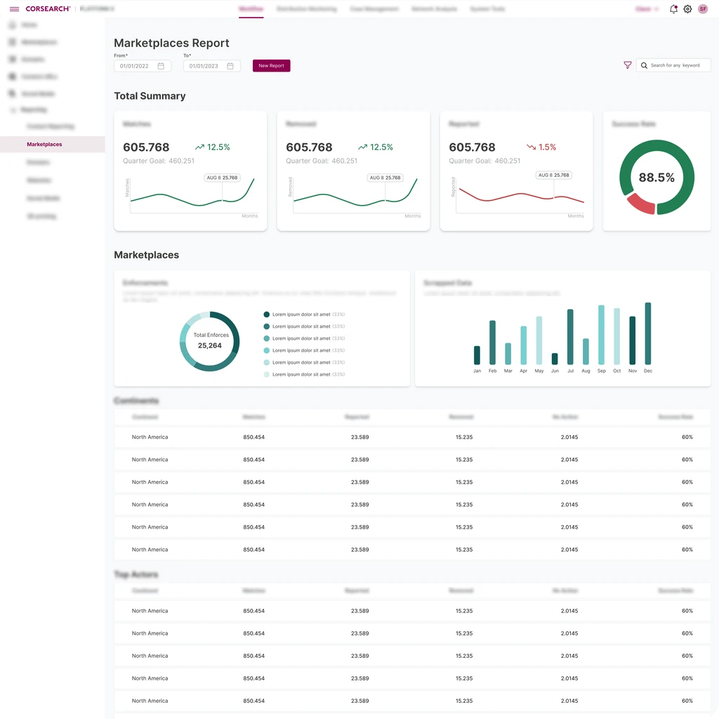 Corsearch analytics dashboard and reporting