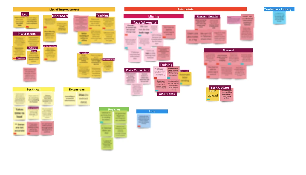 Corsearch research and stakeholder alignment